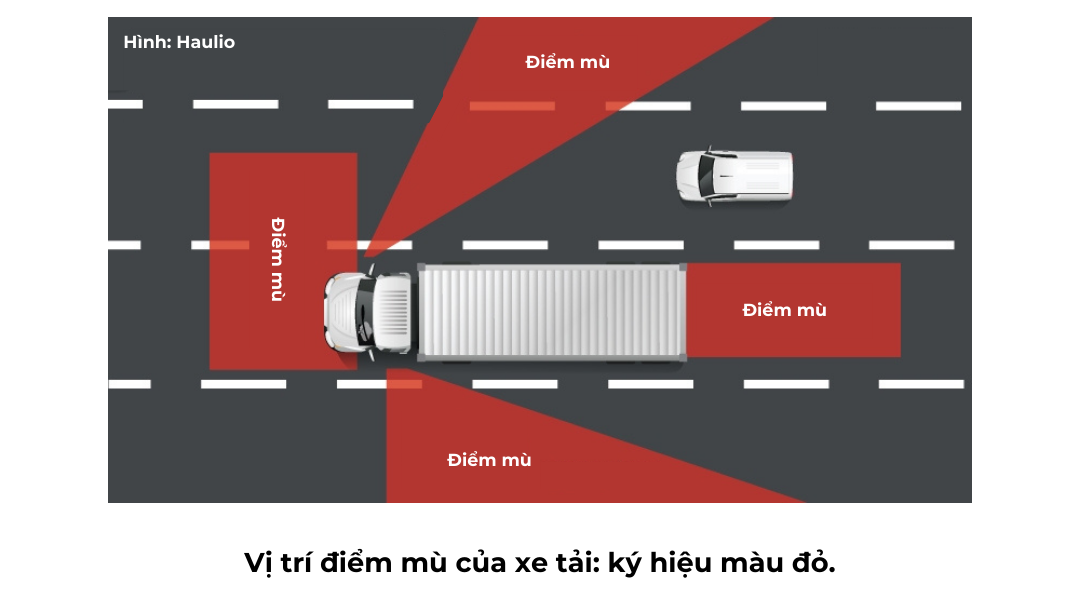 diem mu xe tai & nhung dieu can luu y tu Quyen Auto