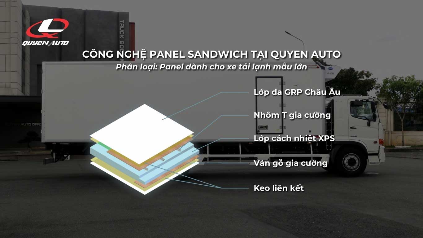 Công nghệ panel sandwich tại Quyen Auto, phân loại panel dành cho xe đông lạnh mẫu lớn